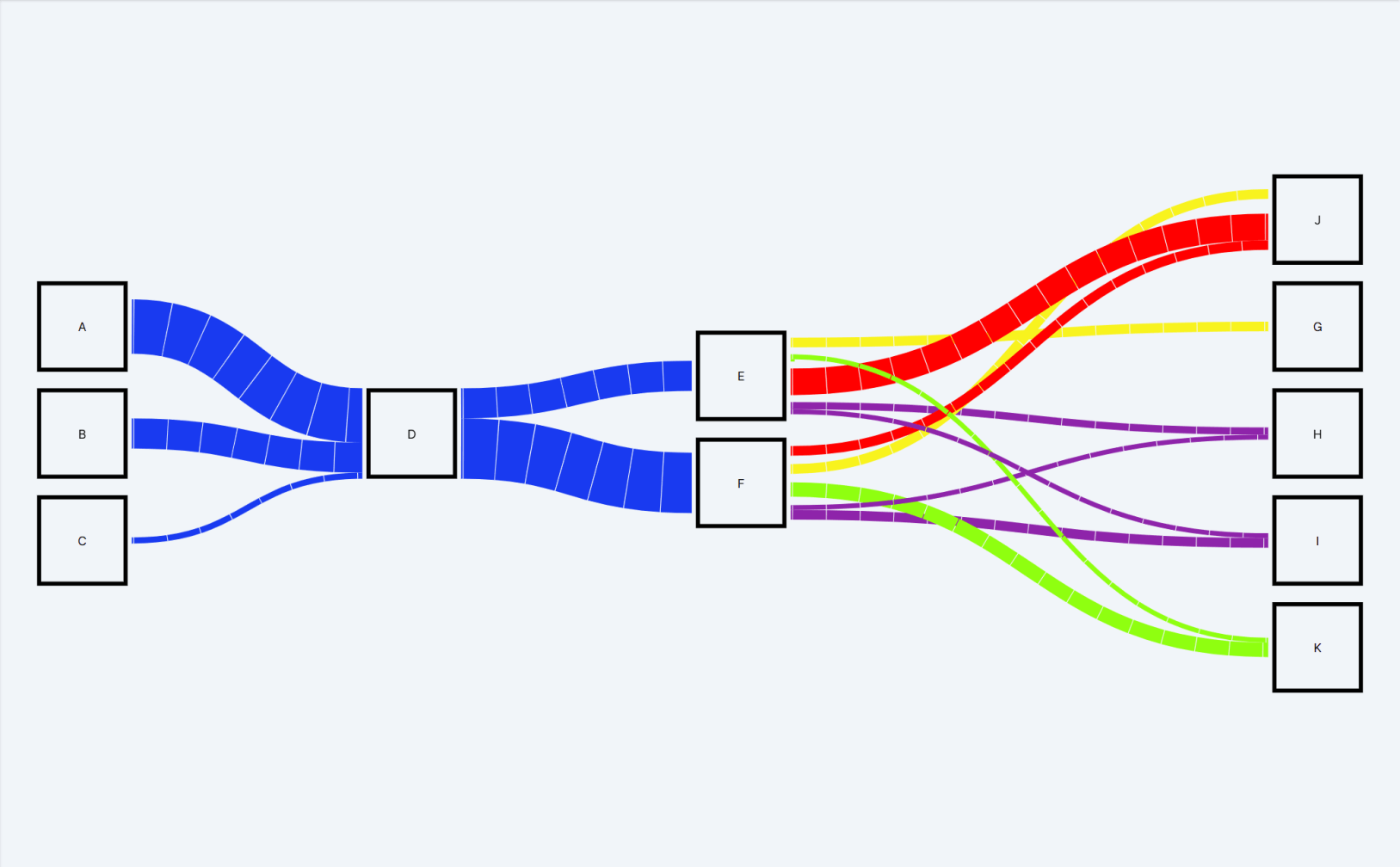 Netzwerk aus vielen Elementen