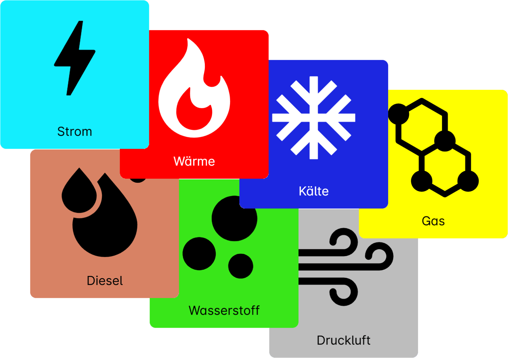 Verschiedene Ressourcen