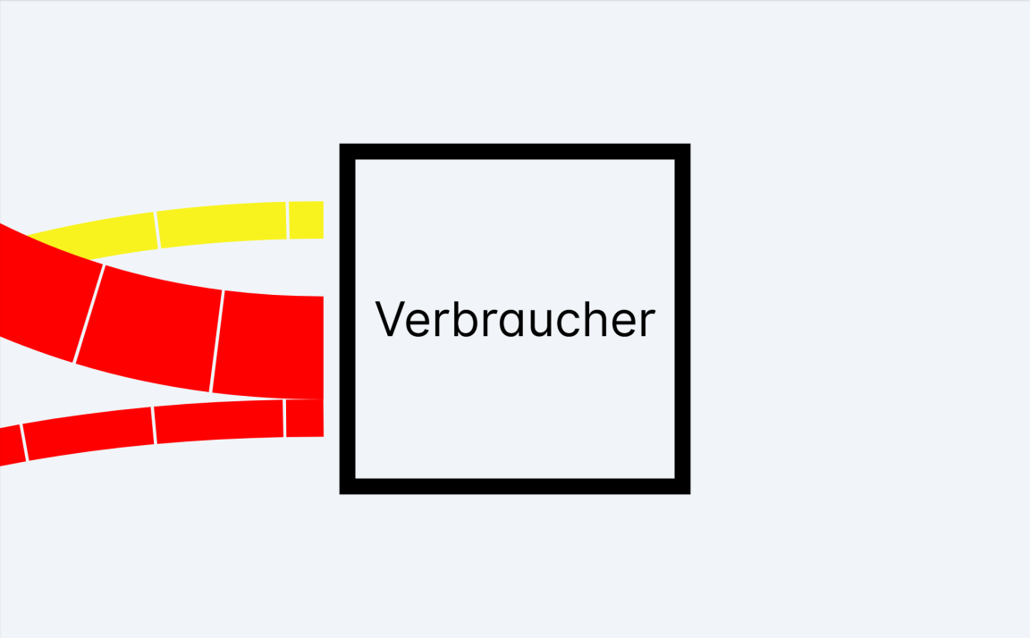 Verbraucher