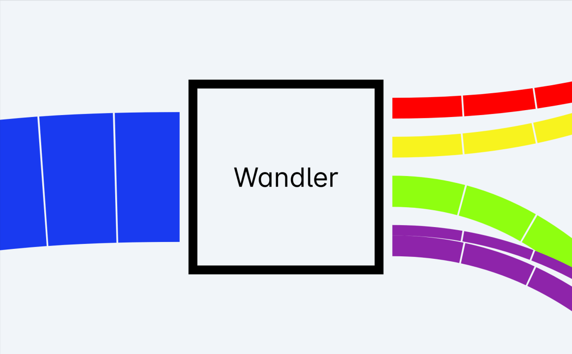 Wandler